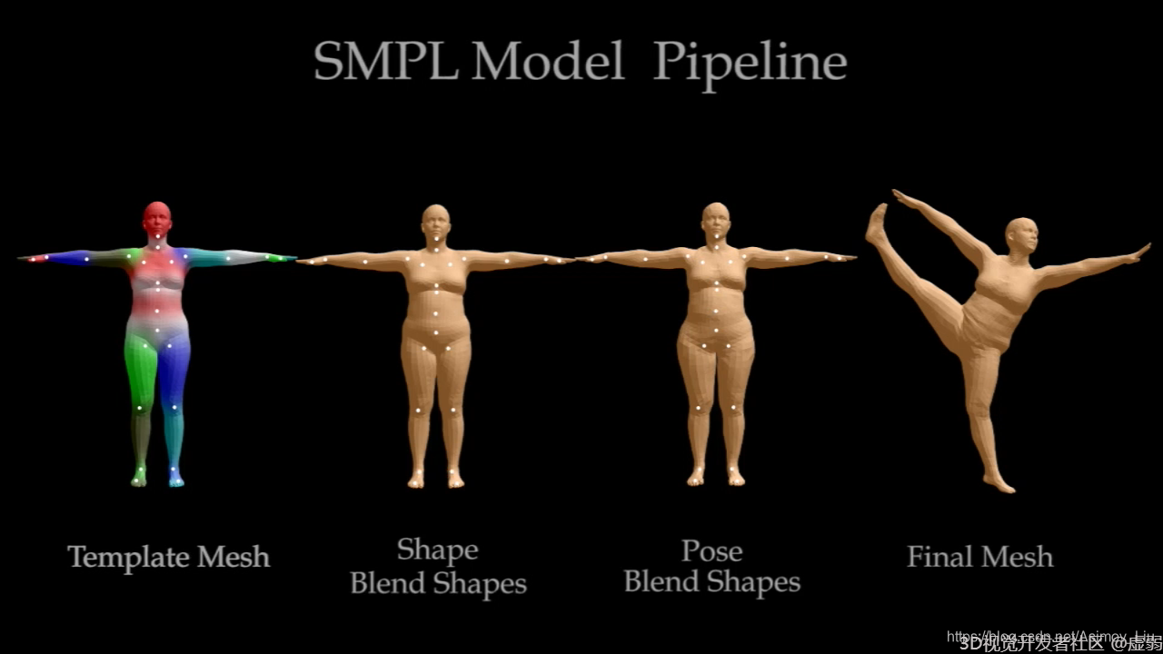 3D视觉开发者社区